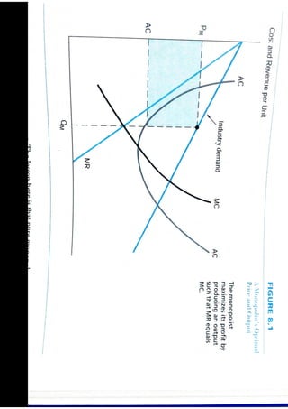 Cost   production curve