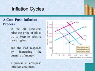 Cost Push Inflation Pptx