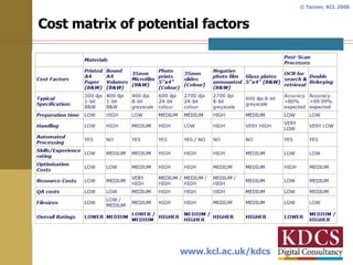 Cost matrix of potential factors www.kcl.ac.uk/kdcs 