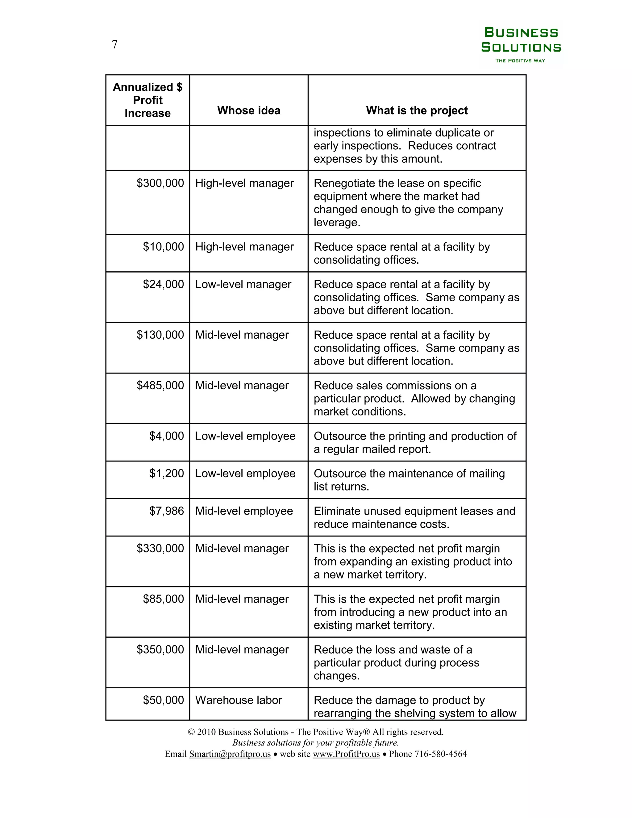 Cost reduction-report | PDF