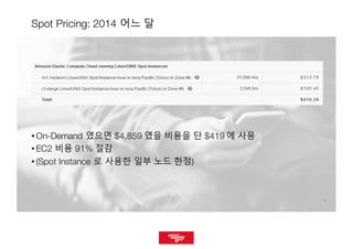 1414
Spot Pricing: 2014 어느 달
• On-Demand 였으면 $4,859 였을 비용을 단 $419 에 사용
• EC2 비용 91% 절감
• (Spot Instance 로 사용한 일부 노드 한정)
 