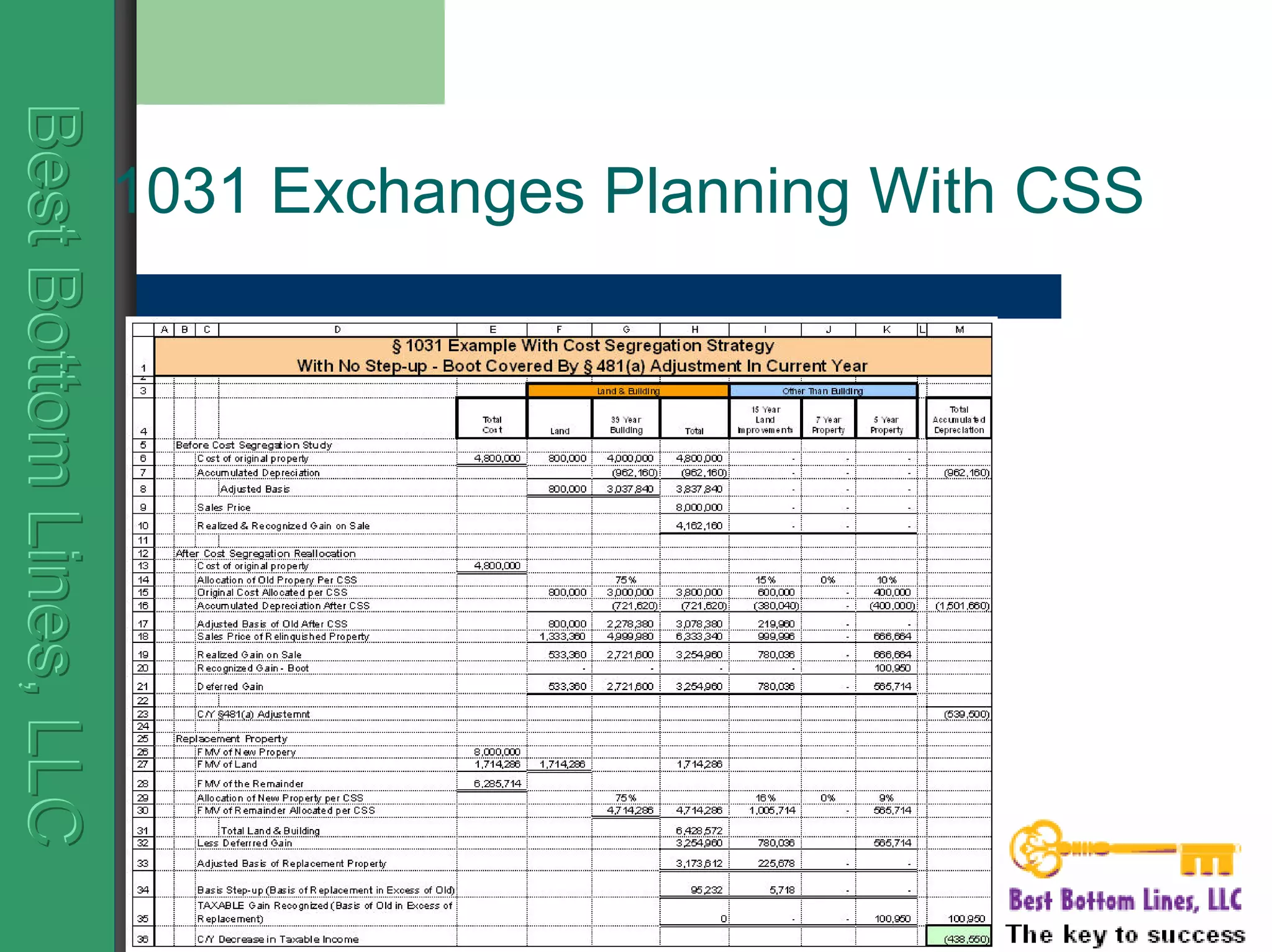 BestBottomLines,LLCBestBottomLines,LLCBestBottomLines,LLC
1031 Exchanges Planning With CSS
 