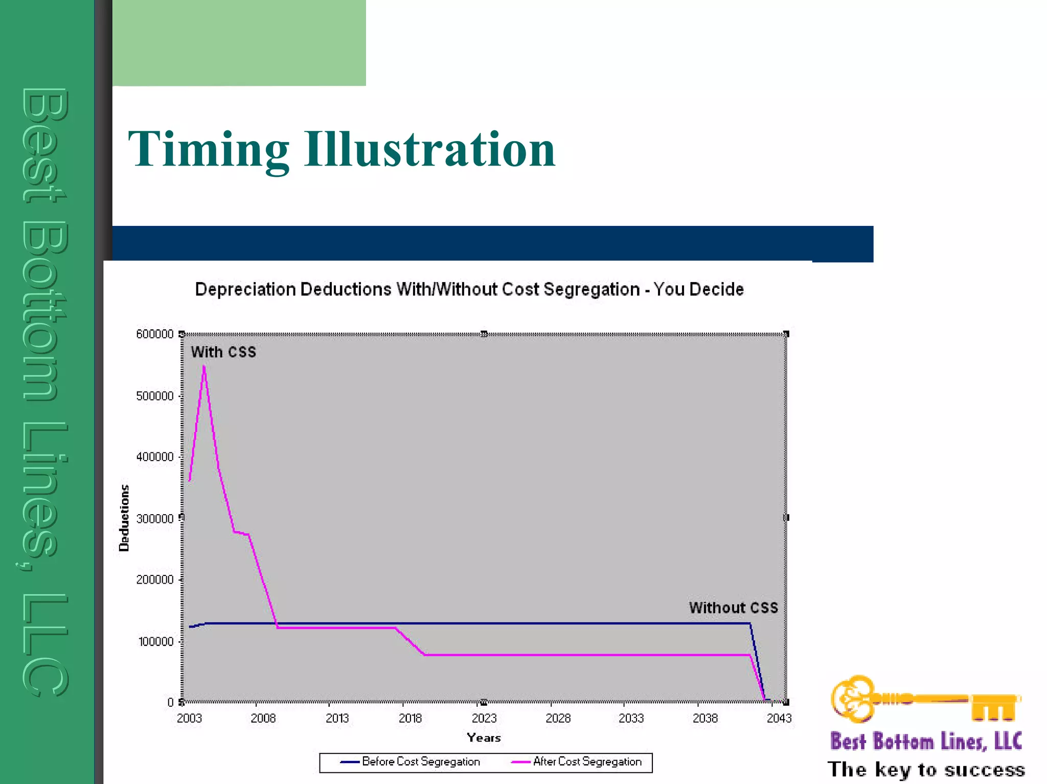 BestBottomLines,LLCBestBottomLines,LLCBestBottomLines,LLC
Timing Illustration
 