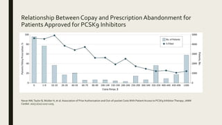 Relationship Between Copay and Prescription Abandonment for
Patients Approved for PCSK9 Inhibitors
NavarAM,Taylor B, Mulde...