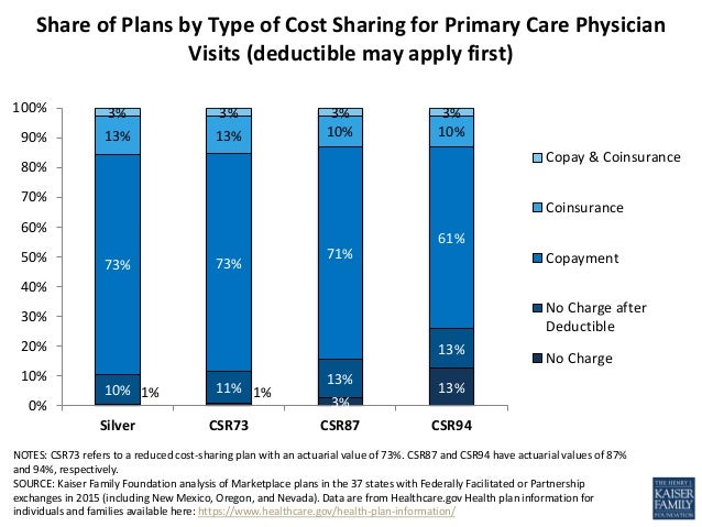 Copay and Copayment for Health Insurance