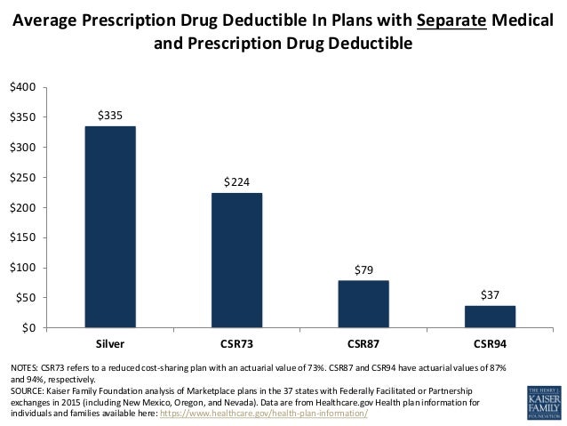 Health care cost-sharing works—up to a point | The ...