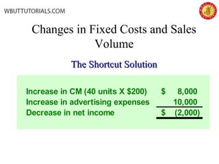 Changes in Fixed Costs and Sales
Volume
The Shortcut SolutionThe Shortcut Solution
Increase in CM (40 units X $200) 8,000$
Increase in advertising expenses 10,000
Decrease in net income (2,000)$
 