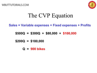 The CVP Equation
Sales = Variable expenses + Fixed expenses + Profits
$500Q = $300Q + $80,000 + $100,000
$200Q = $180,000
Q = 900 bikes
 