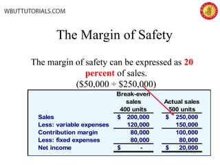 Break-even
sales
400 units
Actual sales
500 units
Sales 200,000$ 250,000$
Less: variable expenses 120,000 150,000
Contribution margin 80,000 100,000
Less: fixed expenses 80,000 80,000
Net income -$ 20,000$
The Margin of Safety
The margin of safety can be expressed as 20
percent of sales.
($50,000 ÷ $250,000)
 