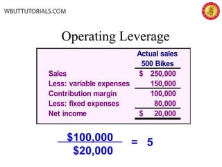 Operating Leverage
Actual sales
500 Bikes
Sales 250,000$
Less: variable expenses 150,000
Contribution margin 100,000
Less: fixed expenses 80,000
Net income 20,000$
$100,000
$20,000
= 5
 