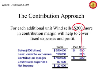 The Contribution Approach
For each additional unit Wind sells, $200 more
in contribution margin will help to cover
fixed expenses and profit.
 