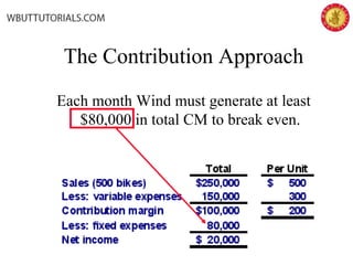 The Contribution Approach
Each month Wind must generate at least
$80,000 in total CM to break even.
 