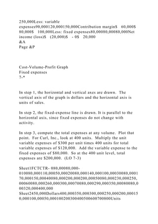 250,000Less: variable
expenses90,000120,000150,000Contribution margin$ 60,000$
80,000$ 100,000Less: fixed expenses80,00080,00080,000Net
income (loss)$ (20,000)$ - 0$ 20,000
&A
Page &P
Cost-Volume-Profit Graph
Fixed expenses
7-*
In step 1, the horizontal and vertical axes are drawn. The
vertical axis of the graph is dollars and the horizontal axis is
units of sales.
In step 2, the fixed-expense line is drawn. It is parallel to the
horizontal axis, since fixed expenses do not change with
activity.
In step 3, compute the total expenses at any volume. Plot that
point. For Curl, Inc., look at 400 units. Multiply the unit
variable expenses of $300 per unit times 400 units for total
variable expenses of $120,000. Add the variable expense to the
fixed expenses of $80,000. So at the 400 unit level, total
expenses are $200,000. (LO 7-3)
Sheet1FCTCTR- 080,00080,000-
010080,000110,00050,00020080,000140,000100,00030080,0001
70,000150,00040080,000200,000200,00050080,000230,000250,
00060080,000260,000300,00070080,000290,000350,00080080,0
00320,000400,000
Sheet2450,000Dollars400,000350,000300,000250,000200,00015
0,000100,00050,000100200300400500600700800Units
 