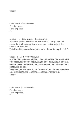 Sheet3
Cost-Volume-Profit Graph
Fixed expenses
Total expenses
7-*
In step 4, the total expense line is drawn.
Since the total expenses at zero units sold is only the fixed
costs, the total expense line crosses the vertical axis at the
amount of fixed costs.
This line then passes through the point plotted in step 3. (LO 7-
3)
Sheet1FCTCTR- 080,00080,000-
010080,000110,00050,00020080,000140,000100,00030080,0001
70,000150,00040080,000200,000200,00050080,000230,000250,
00060080,000260,000300,00070080,000290,000350,00080080,0
00320,000400,000
Sheet2450,000Dollars400,000350,000300,000250,000200,00015
0,000100,00050,000100200300400500600700800Units
Sheet3
Cost-Volume-Profit Graph
Fixed expenses
Total expenses
7-*
 