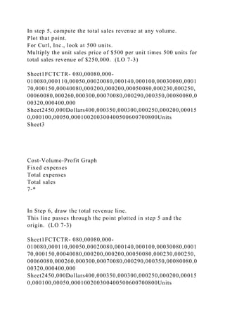 In step 5, compute the total sales revenue at any volume.
Plot that point.
For Curl, Inc., look at 500 units.
Multiply the unit sales price of $500 per unit times 500 units for
total sales revenue of $250,000. (LO 7-3)
Sheet1FCTCTR- 080,00080,000-
010080,000110,00050,00020080,000140,000100,00030080,0001
70,000150,00040080,000200,000200,00050080,000230,000250,
00060080,000260,000300,00070080,000290,000350,00080080,0
00320,000400,000
Sheet2450,000Dollars400,000350,000300,000250,000200,00015
0,000100,00050,000100200300400500600700800Units
Sheet3
Cost-Volume-Profit Graph
Fixed expenses
Total expenses
Total sales
7-*
In Step 6, draw the total revenue line.
This line passes through the point plotted in step 5 and the
origin. (LO 7-3)
Sheet1FCTCTR- 080,00080,000-
010080,000110,00050,00020080,000140,000100,00030080,0001
70,000150,00040080,000200,000200,00050080,000230,000250,
00060080,000260,000300,00070080,000290,000350,00080080,0
00320,000400,000
Sheet2450,000Dollars400,000350,000300,000250,000200,00015
0,000100,00050,000100200300400500600700800Units
 