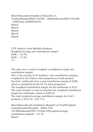 Sheet1DescriptionNumber of Boards% of
TotalSurfboards50062.5%(500 ÷ 800)Sailboards30037.5%(300
÷ 800)Total sold800100.0%
Sheet2
Sheet3
Sheet4
Sheet5
Sheet6
CVP Analysis with Multiple Products
Weighted-average unit contribution margin
$200 × 62.5%
$550 × 37.5%
7-*
The sales mix is used to compute a weighted-average unit
contribution margin.
This is the average of all products’ unit contribution margins,
weighted by the relative sales proportion of each product.
For Curl, surfboards have a unit contribution margin of $200,
which is multiplied by the 62.5% sales proportion.
The weighted contribution margin for the surfboards is $125.
The same formula is used to calculate the weighted contribution
margin for sailboards, which is $206.25.
The total weighted average contribution margin for Curl’s
products is $331.25. (LO 7-5)
Sheet1DescriptionContribution Margin% of TotalWeighted
ContributionSurfboards$ 20062.5%$
125.00Sailboards55037.5%206.25Weighted-average
contribution margin$ 331.25
Sheet2
 