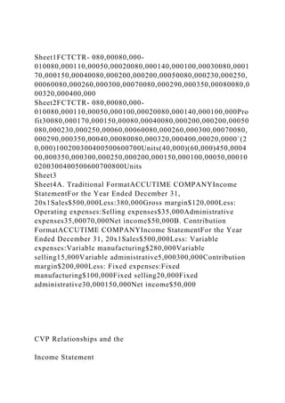 Sheet1FCTCTR- 080,00080,000-
010080,000110,00050,00020080,000140,000100,00030080,0001
70,000150,00040080,000200,000200,00050080,000230,000250,
00060080,000260,000300,00070080,000290,000350,00080080,0
00320,000400,000
Sheet2FCTCTR- 080,00080,000-
010080,000110,00050,000100,00020080,000140,000100,000Pro
fit30080,000170,000150,00080,00040080,000200,000200,00050
080,000230,000250,00060,00060080,000260,000300,00070080,
000290,000350,00040,00080080,000320,000400,00020,0000`(2
0,000)100200300400500600700Units(40,000)(60,000)450,0004
00,000350,000300,000250,000200,000150,000100,00050,00010
0200300400500600700800Units
Sheet3
Sheet4A. Traditional FormatACCUTIME COMPANYIncome
StatementFor the Year Ended December 31,
20x1Sales$500,000Less:380,000Gross margin$120,000Less:
Operating expenses:Selling expenses$35,000Administrative
expenses35,00070,000Net income$50,000B. Contribution
FormatACCUTIME COMPANYIncome StatementFor the Year
Ended December 31, 20x1Sales$500,000Less: Variable
expenses:Variable manufacturing$280,000Variable
selling15,000Variable administrative5,000300,000Contribution
margin$200,000Less: Fixed expenses:Fixed
manufacturing$100,000Fixed selling20,000Fixed
administrative30,000150,000Net income$50,000
CVP Relationships and the
Income Statement
 