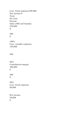 Less: fixed expenses100,000
Net income-$
Total
Per Unit
Percent
Sales (500 surf boards)
250,000
$
500
$
100%
Less: variable expenses
150,000
300
60%
Contribution margin
100,000
$
200
$
40%
Less: fixed expenses
80,000
Net income
20,000
$
 