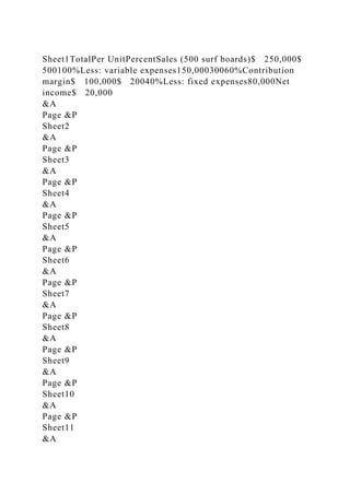 Sheet1TotalPer UnitPercentSales (500 surf boards)$ 250,000$
500100%Less: variable expenses150,00030060%Contribution
margin$ 100,000$ 20040%Less: fixed expenses80,000Net
income$ 20,000
&A
Page &P
Sheet2
&A
Page &P
Sheet3
&A
Page &P
Sheet4
&A
Page &P
Sheet5
&A
Page &P
Sheet6
&A
Page &P
Sheet7
&A
Page &P
Sheet8
&A
Page &P
Sheet9
&A
Page &P
Sheet10
&A
Page &P
Sheet11
&A
 