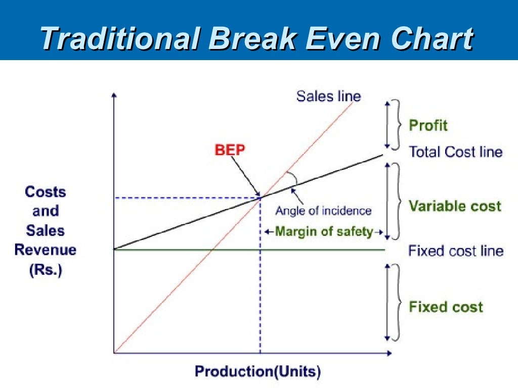 Cost volumeprofit relationship