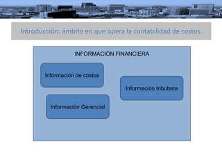 Introducción: ámbito en que opera la contabilidad de costos.

                   INFORMACIÓN FINANCIERA


        Información de costos

                                  Información tributaria


          Información Gerencial
 