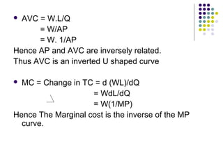  AVC = W.L/Q 
= W/AP 
= W. 1/AP 
Hence AP and AVC are inversely related. 
Thus AVC is an inverted U shaped curve 
 MC = Change in TC = d (WL)/dQ 
= WdL/dQ 
= W(1/MP) 
Hence The Marginal cost is the inverse of the MP 
curve. 
 