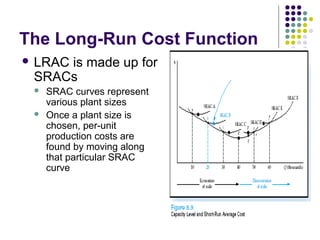 The Long-Run Cost Function 
 LRAC is made up for 
SRACs 
 SRAC curves represent 
various plant sizes 
 Once a plant size is 
chosen, per-unit 
production costs are 
found by moving along 
that particular SRAC 
curve 
 