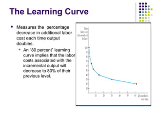 The Learning Curve 
 Measures the percentage 
decrease in additional labor 
cost each time output 
doubles. 
 An “80 percent” learning 
curve implies that the labor 
costs associated with the 
incremental output will 
decrease to 80% of their 
previous level. 
 