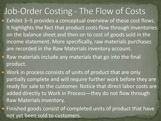 Exhibit 3–5 provides a conceptual overview of these cost flows.
It highlights the fact that product costs flow through inventories
on the balance sheet and then on to cost of goods sold in the
income statement. More specifically, raw materials purchases
are recorded in the Raw Materials inventory account.
 Raw materials include any materials that go into the final
product.
 Work in process consists of units of product that are only
partially complete and will require further work before they are
ready for sale to the customer. Notice that direct labor costs are
added directly to Work in Process—they do not flow through
Raw Materials inventory.
 Finished goods consist of completed units of product that have
not yet been sold to customers.
 