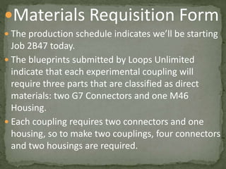 Materials Requisition Form
 The production schedule indicates we’ll be starting
Job 2B47 today.
 The blueprints submitted by Loops Unlimited
indicate that each experimental coupling will
require three parts that are classified as direct
materials: two G7 Connectors and one M46
Housing.
 Each coupling requires two connectors and one
housing, so to make two couplings, four connectors
and two housings are required.
 