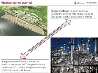 Riconversione: esempi
London Gateway: un porto per navi
oceaniche direttamente collegato ad uno
dei parchi logistici più grandi del mondo

Burghausen: polo chimico industriale
tedesco, centro del del ‘‘triangolo bavarese
della chimica’’ i cui prodotti generano un giro
d’affari di circa 8 mld. €/anno

 