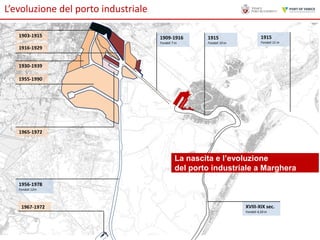 L’evoluzione del porto industriale
1903-1915

1909-1916

1915

1915

Fondali 7 m

Fondali 10 m

Fondali 11 m

1916-1929
1930-1939
1955-1990

1965-1972

La nascita e l’evoluzione
del porto industriale a Marghera
1956-1978
Fondali 12m

1967-1972

XVIII-XIX sec.
Fondali 4,50 m

 
