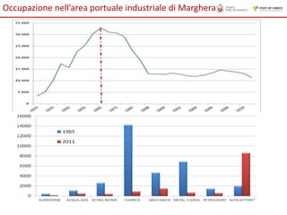 Occupazione nell’area portuale industriale di Marghera

 