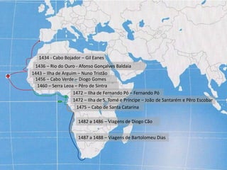 1434 - Cabo Bojador – Gil Eanes  1436 – Rio do Ouro - Afonso Gonçalves Baldaia1443 – Ilha de Arguim – Nuno Tristão1456 – Cabo Verde – Diogo Gomes1460 – Serra Leoa – Pêro de Sintra1472 – Ilha de Fernando Pó – Fernando Pó1472 – Ilha de S. Tomé e Príncipe – João de Santarém e Pêro Escobar1475 – Cabo de Santa Catarina1482 a 1486 – Viagens de Diogo Cão1487 a 1488 – Viagens de Bartolomeu Dias