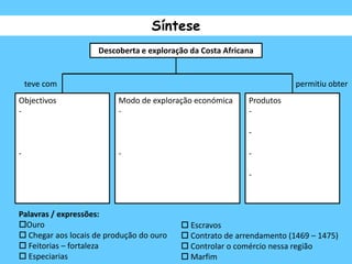 SínteseDescoberta e exploração da Costa Africanateve compermitiu obterObjectivos-- Produtos--- -Modo de exploração económica-- Palavras / expressões:Ouro