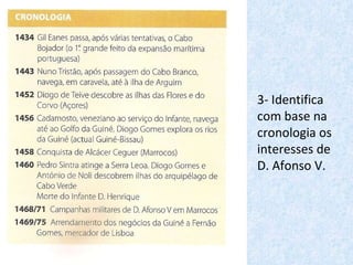 3- Identifica com base na cronologia os interesses de D. Afonso V. 