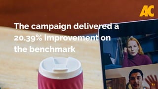 11
The campaign delivered a
20.39% improvement on
the benchmark
 