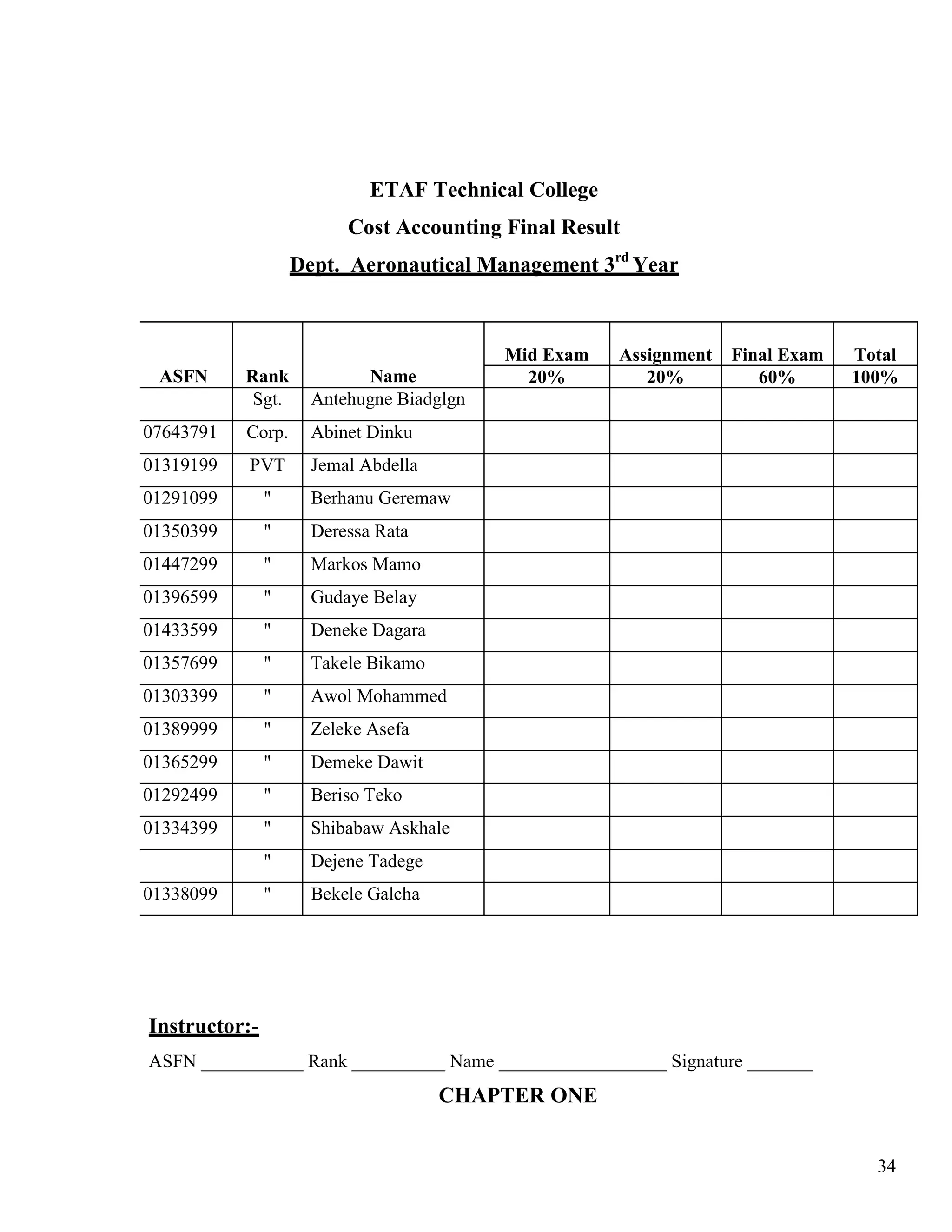 ETAF Technical College
                              Cost Accounting Final Result
                        Dept. Aeronautical Management 3rd Year



                                               Mid Exam   Assignment   Final Exam   Total
No    ASFN      Rank            Name             20%         20%          60%       100%
1                Sgt.     Antehugne Biadglgn
2    07643791   Corp.     Abinet Dinku
3    01319199   PVT       Jemal Abdella
4    01291099       "     Berhanu Geremaw
5    01350399       "     Deressa Rata
6    01447299       "     Markos Mamo
7    01396599       "     Gudaye Belay
8    01433599       "     Deneke Dagara
9    01357699       "     Takele Bikamo
10   01303399       "     Awol Mohammed
11   01389999       "     Zeleke Asefa
12   01365299       "     Demeke Dawit
13   01292499       "     Beriso Teko
14   01334399       "     Shibabaw Askhale
15                  "     Dejene Tadege
16   01338099       "     Bekele Galcha




     Instructor:-
     ASFN ___________ Rank __________ Name __________________ Signature _______
                                          CHAPTER ONE


                                                                                      34
 