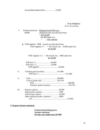 Accumulated depreciation ....................16,000




                                                                                         P. by Fekadu G.
                                                                                      (Cost Accounting

        7-    Predetermind rate = Budgeted total FOH cost
               (PDR)              Budgeted total cost allocation base
                                 = Br 630,000
                                   105,000 Mash. hrs
                                    =     6 Br /mah.hrs

             ♦ FOH applied = PDR . Actual cost allocation base
                    FOH Applied # 1 = Br 6/mash. hrs. . 10,000 mash /hrs
                                          Br 60,000


                     FOH Applied # 2 = Br 6/mash. hrs. . 5000 mash /hrs
                                         Br 30,000

                 WIP Jop # 1...............................60,000
                 WIP Jop # 2...............................30,000
                   FOH applied ........................................90,000

       8-       Finished good inventory..........................141,000
                     WIP Jop # 1.......................................................141,000

       9-        Cash.......................................................200,000
                 Cost of goods sold.................................105,750
                     Sales ....................................................................200,000
                     Finished goods inventory.....................................105,750.

       10-     Salaries expense...........................................30,000
               Depreciation expense...................................7000
               Advertising expense ....................................42,000
               Other selling and adm. expenses..................8000
                    A/P.........................................................................87,000


3 Prepare Income statement

                                Commercial printing press
                                Income statement
                                For the year ended sane 30 1999



                                                                                                           16
 