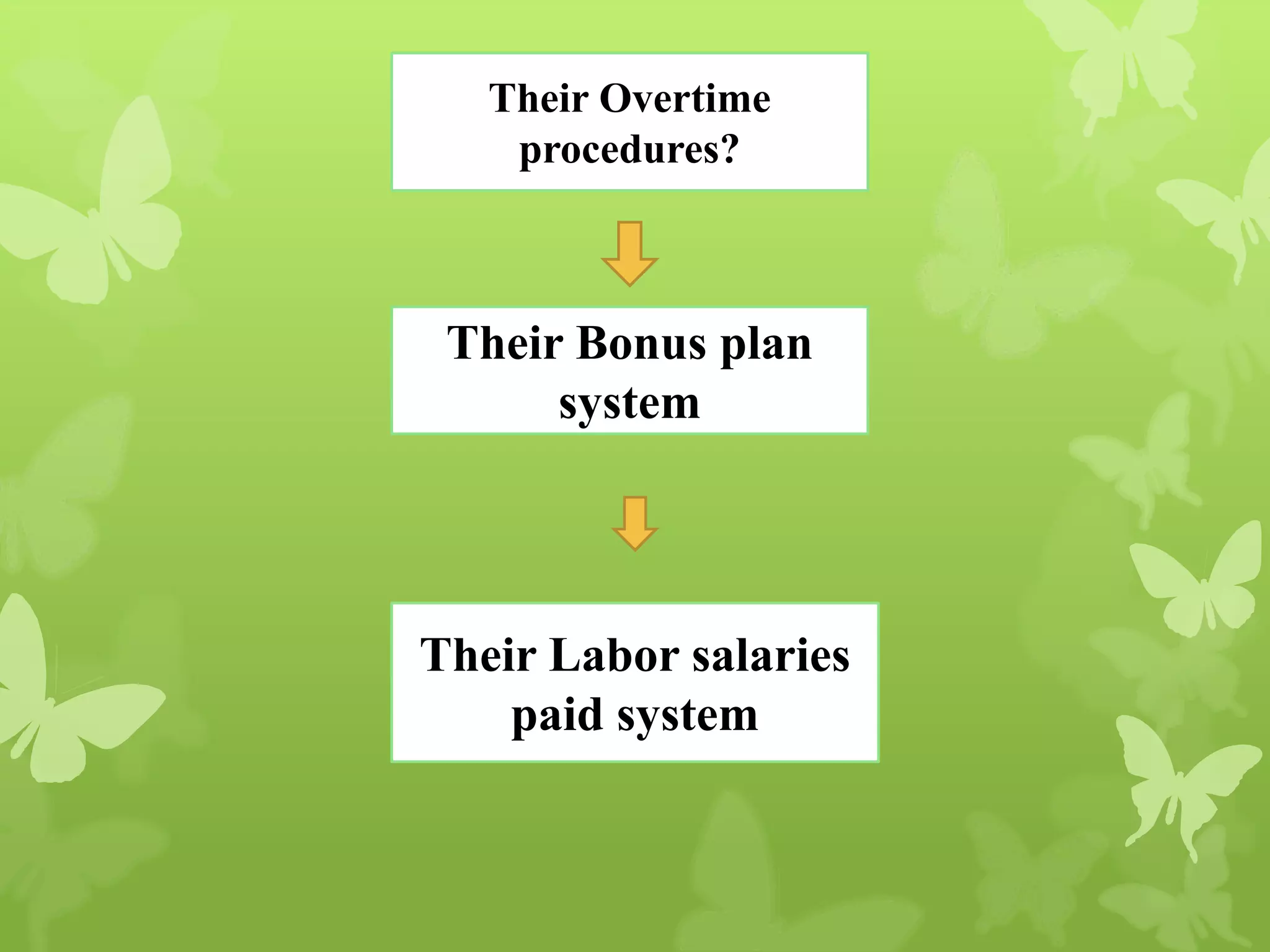 Their Overtime
procedures?
Their Bonus plan
system
Their Labor salaries
paid system
 