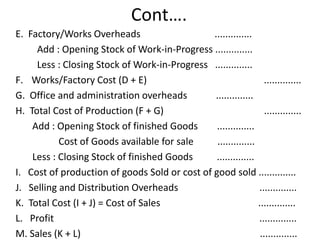 Cont….
E. Factory/Works Overheads ..............
Add : Opening Stock of Work-in-Progress ..............
Less : Closing Stock of Work-in-Progress ..............
F. Works/Factory Cost (D + E) ..............
G. Office and administration overheads ..............
H. Total Cost of Production (F + G) ..............
Add : Opening Stock of finished Goods ..............
Cost of Goods available for sale ..............
Less : Closing Stock of finished Goods ..............
I. Cost of production of goods Sold or cost of good sold ..............
J. Selling and Distribution Overheads ..............
K. Total Cost (I + J) = Cost of Sales ..............
L. Profit ..............
M. Sales (K + L) ..............
 