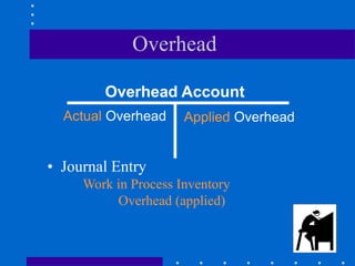 Job Order Costing | PPT