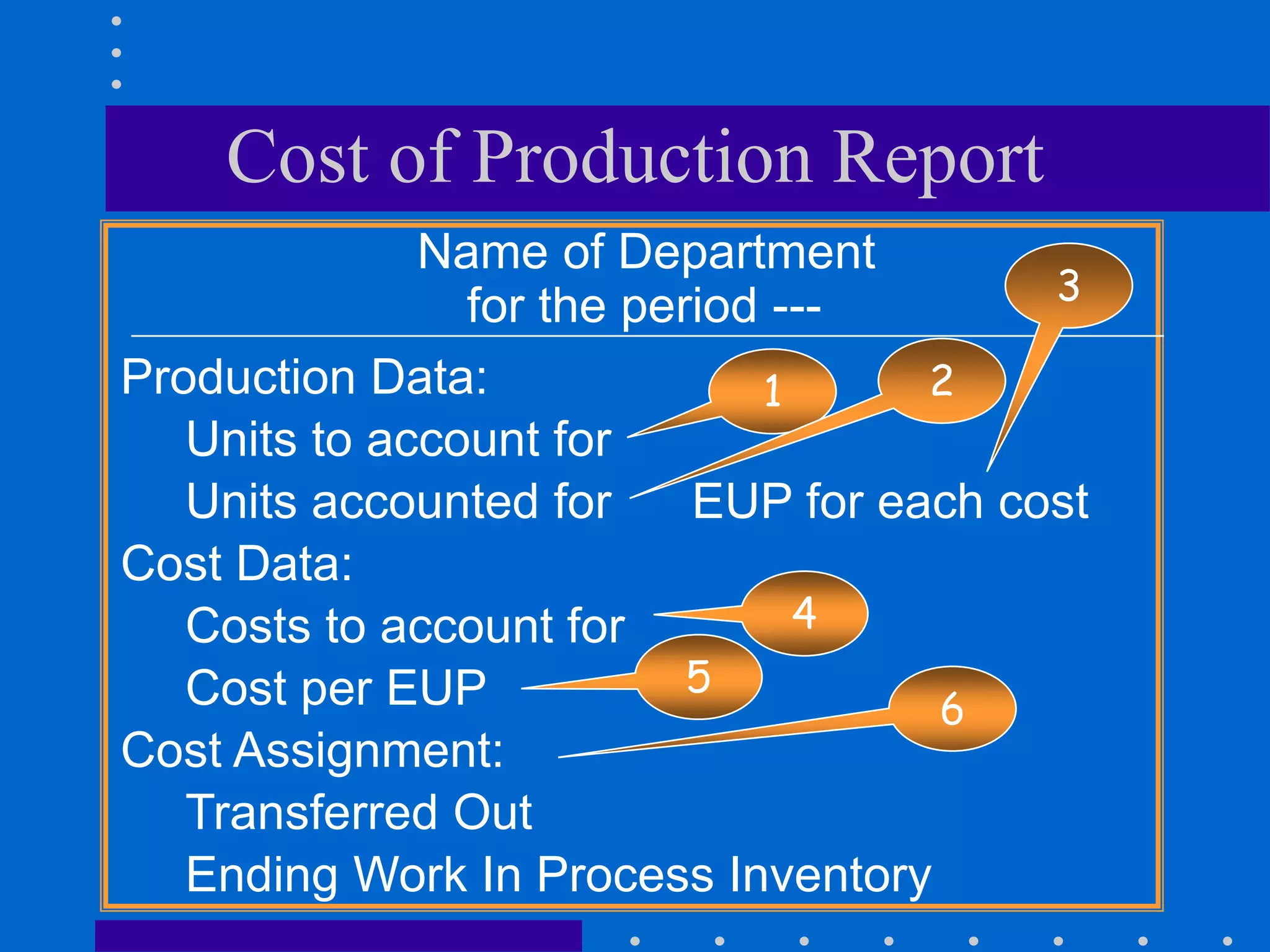Process Costing | PPT