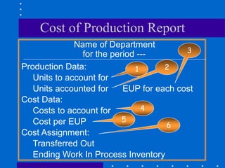 Process Costing | PPT