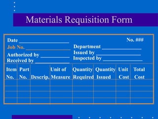 requisition approval processing by cost, commodity... Process Costing | PPT