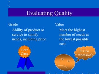 Evaluating Quality
Grade
Ability of product or
service to satisfy
needs, including price
Value
Meet the highest
number of needs at
the lowest possible
cost
First
Class
It’s too
expensive
 