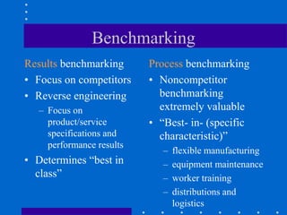 Benchmarking
Results benchmarking
• Focus on competitors
• Reverse engineering
– Focus on
product/service
specifications and
performance results
• Determines “best in
class”
Process benchmarking
• Noncompetitor
benchmarking
extremely valuable
• “Best- in- (specific
characteristic)”
– flexible manufacturing
– equipment maintenance
– worker training
– distributions and
logistics
 