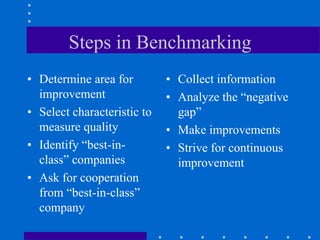 Steps in Benchmarking
• Determine area for
improvement
• Select characteristic to
measure quality
• Identify “best-in-
class” companies
• Ask for cooperation
from “best-in-class”
company
• Collect information
• Analyze the “negative
gap”
• Make improvements
• Strive for continuous
improvement
 