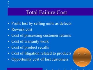 Total Failure Cost
• Profit lost by selling units as defects
• Rework cost
• Cost of processing customer returns
• Cost of warranty work
• Cost of product recalls
• Cost of litigation related to products
• Opportunity cost of lost customers
 