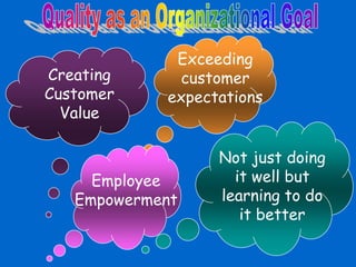 Not just doing
it well but
learning to do
it better
Exceeding
customer
expectations
Employee
Empowerment
Creating
Customer
Value
 